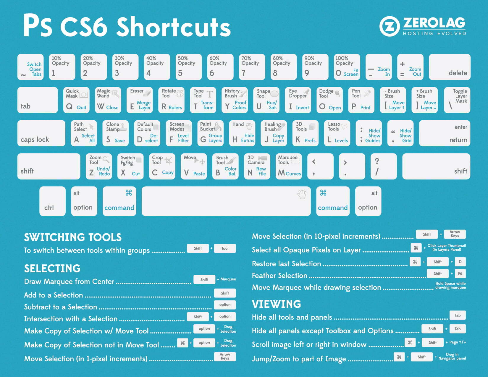 photoshop shortcuts cheat sheet